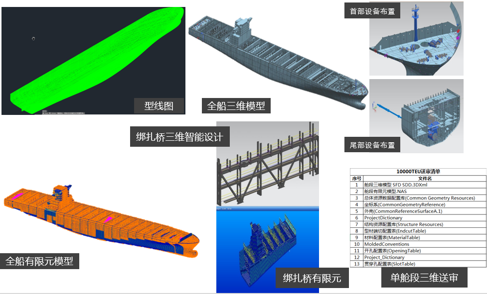 船舶数字化设计软件研究中心-上海交通大学海洋装备研究院